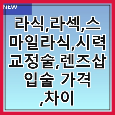 라식,라섹,스마일라식,시력교정술,렌즈삽입술 가격 ,차이 알아보기
